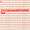 ikon Multiplication Table 12 by 12