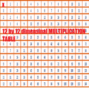 Multiplication Table 12 by 12 APK