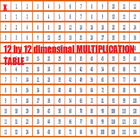 Multiplication Table 12 by 12 icon