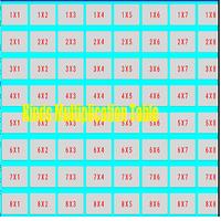 Multiplication Table 12 by 12 poster