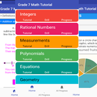 Grade 7 Math PH icône