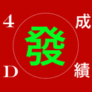 發 4D Live Result  MY & SG MKT APK