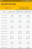 Malaysia Fuel Price capture d'écran 1