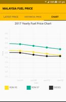 Malaysia Fuel Price capture d'écran 2