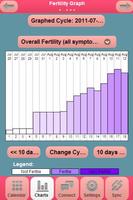CyclePlus Fertility Tracker स्क्रीनशॉट 3