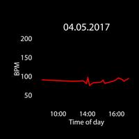 My Heart Rate Monitor - Free ảnh chụp màn hình 1