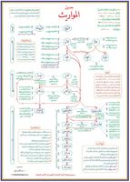 Fiqh Mawarith 스크린샷 1