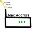 Mac Address APK