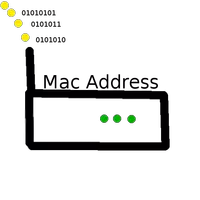 Mac Address Poster