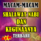 Macam Macam Bacaan Shalawat Nabi icon