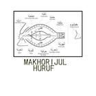 Macam Makhorijul Huruf آئیکن