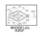 Macam Makhorijul Huruf biểu tượng