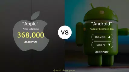 Az mı Çok mu Oyunu APK download