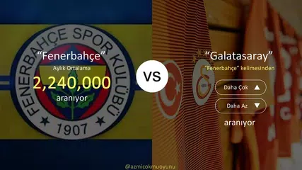 Az mı Çok mu Oyunu APK download