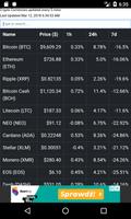 Crypto Currencies Prices Affiche