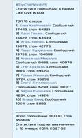 TopChatWords for VK capture d'écran 1