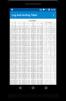 Log And Antilog Table پوسٹر