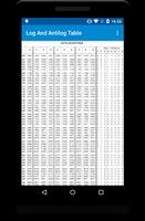 Log And Antilog Table ภาพหน้าจอ 1