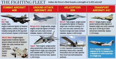 India Defence  Aviation News screenshot 3