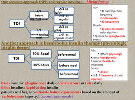 Types of Insulin 截图 1