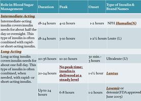 Types of Insulin 截图 3