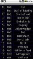 ASCII Chars постер