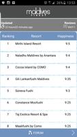Maldives Hotel Ranking Affiche