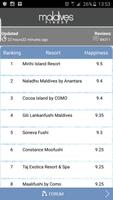 Maldives Hotel Ranking Plakat