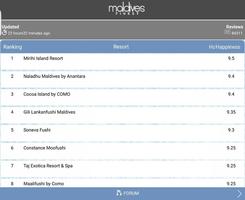 Maldives Hotel Ranking Screenshot 2