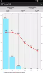 SEPA móvil APK download