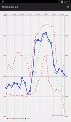 SEPA móvil APK download