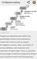 Learn Performance Management Screenshot 2