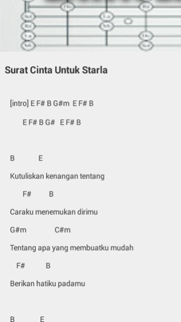 Lirik Lagu Dan Chord Gitar Virgoun For Android Apk Download