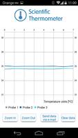 Scientific Thermometer capture d'écran 2
