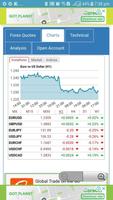 Forex Quotes, Charts, Prediction & Analysis imagem de tela 2