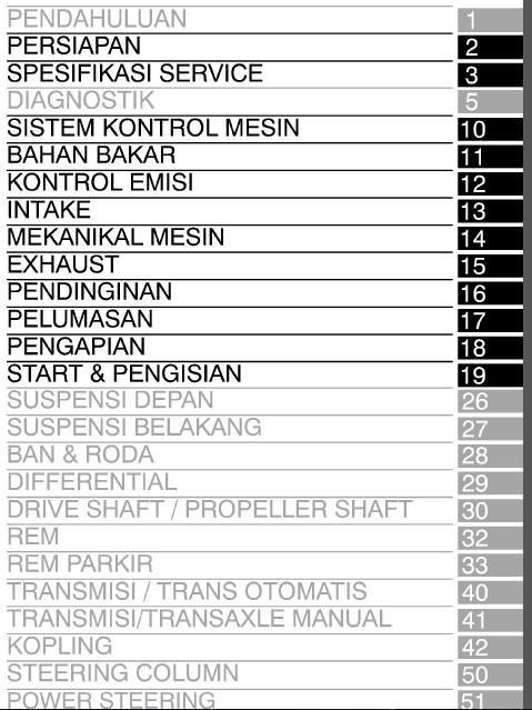 Toyota Recommended Maintenance Schedule Pdf ~ Best Toyota