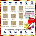 Horóscopo y Compatibilidad
