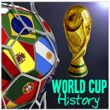 World Cup History 1930 to 2014
