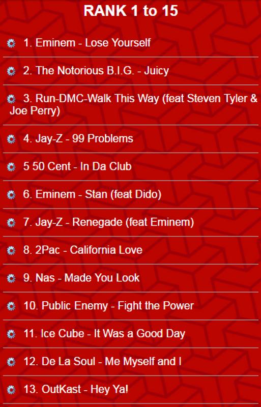 fight the power public enemy скачать Chart: how much does a major artist get paid for an itunes.