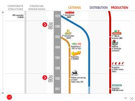 Cremonini Group ภาพหน้าจอ 2