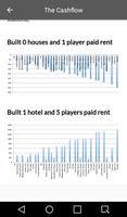 1 Schermata Monopoly Guide for All Players