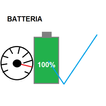 ”Schermata salva batteria