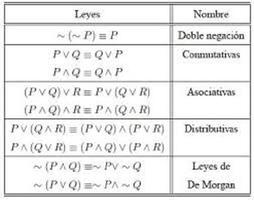 4to Logica Proposicional II screenshot 1