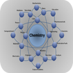 complete chemistry2