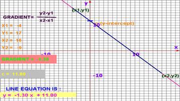 Math Graph Affiche