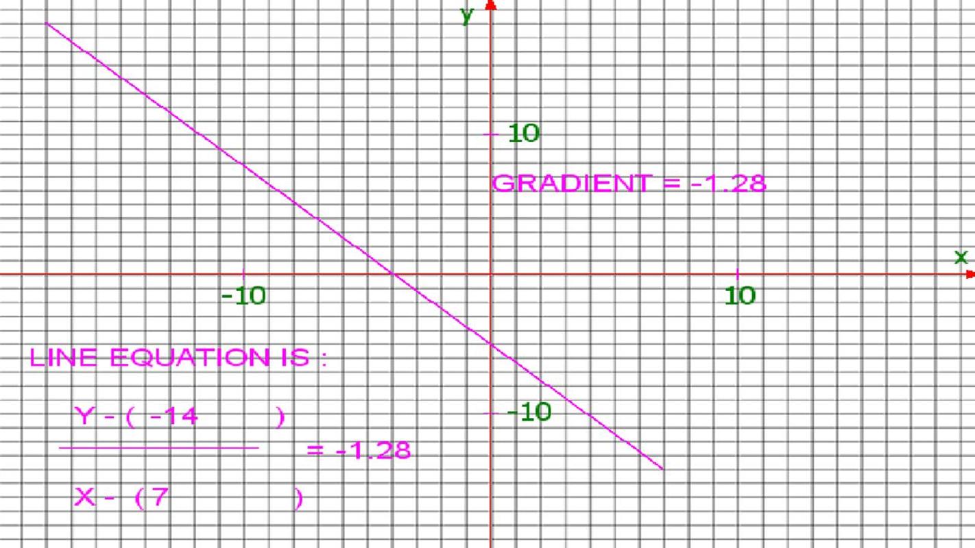 Math graph for android apk download