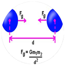 Mathematical Formula For Gravity APK