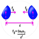 Mathematische Formel für die Schwerkraft APK