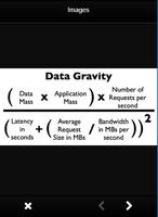 Mathematical Formula For Gravity Affiche