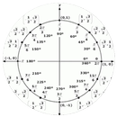 Liste der mathematischen Formeln APK